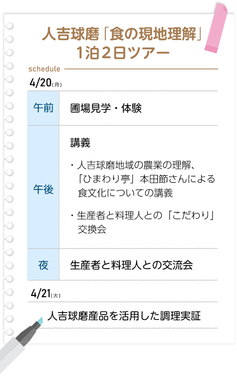 【人吉球磨「食の現地理解」1拍2日ツアー】4月20日（月曜日）午前：圃場見学・体験、午後：講義（人吉球磨地域の農業の理解、本田節さんによる食文化についての講義、生産者と料理人との「こだわり」交換会、夜：生産者と料理人との交流会。4月21日（火曜日）人吉球磨産品を活用した調理実証